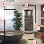 déco salle de bain ethnique